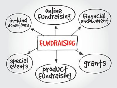 Fundraising model graphic